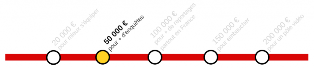 Deuxi&egrave;me palier campagne BB